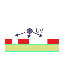 UV hardening