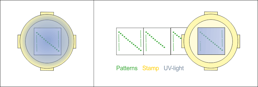 µCP4.1 is for single imprint NIL (Left); µCP6.1 replicates imprints (Right)