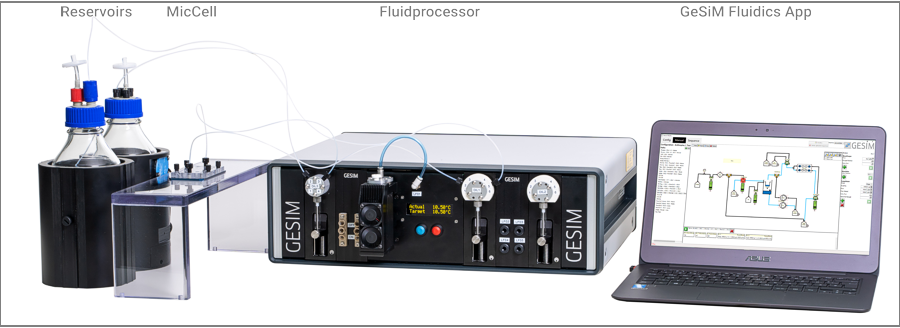 The basic setup of a FluidProcessor with MicCell flow-cell and control computer