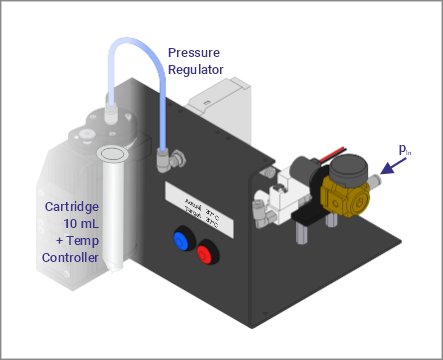 Pneumatic extrusion module: Dispensing of pastes/ liquids from a 10 mL cartridge. Dispenses through nozzles into air or connects to a flow-cell by tubes. Different pressure ranges are available, up to 6 bar. Peltier based temperature control for cartridge (4°C to 80°C).